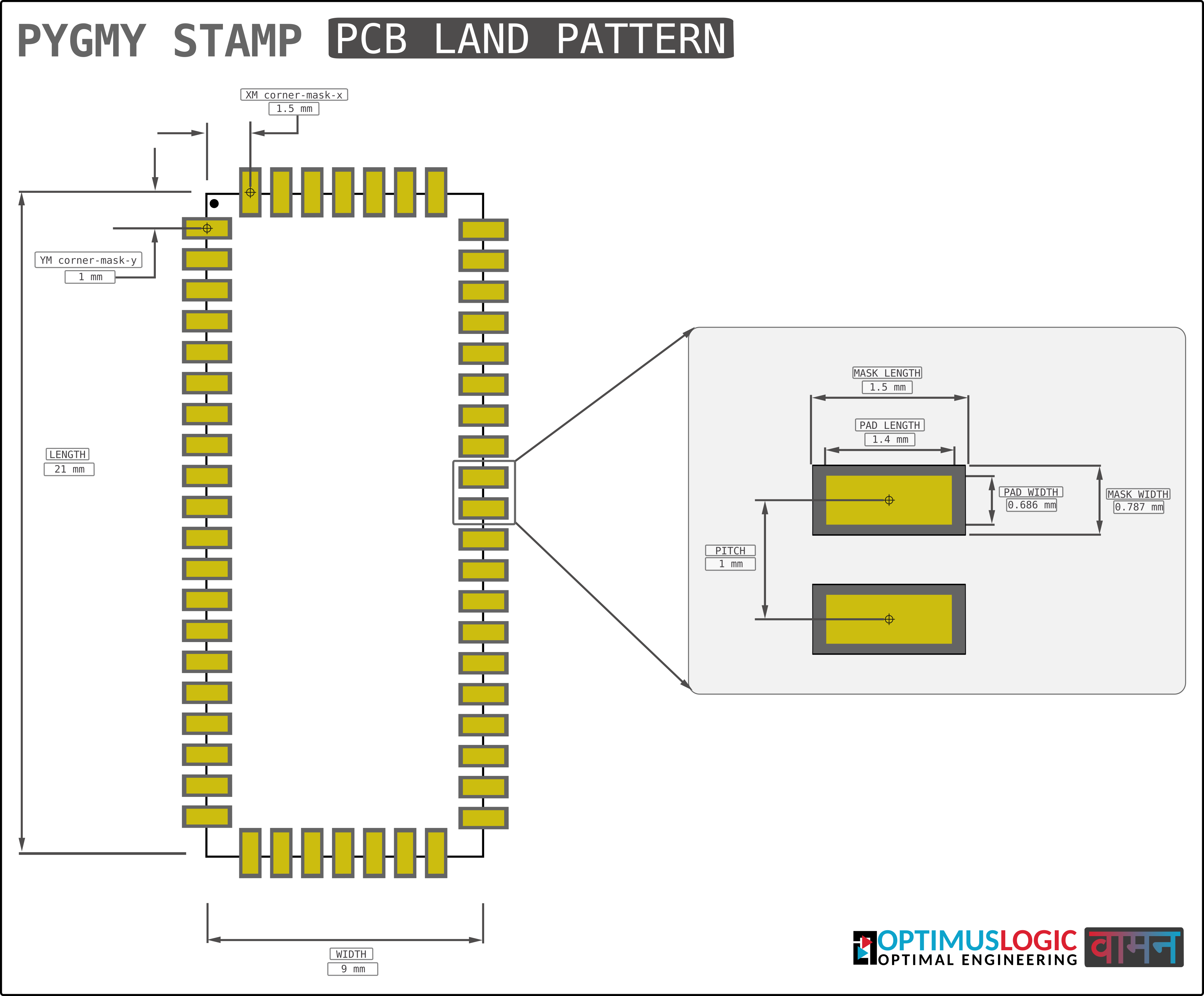 PygmyStamp_landpattern